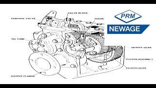 PRM160 D2 Whats inside?