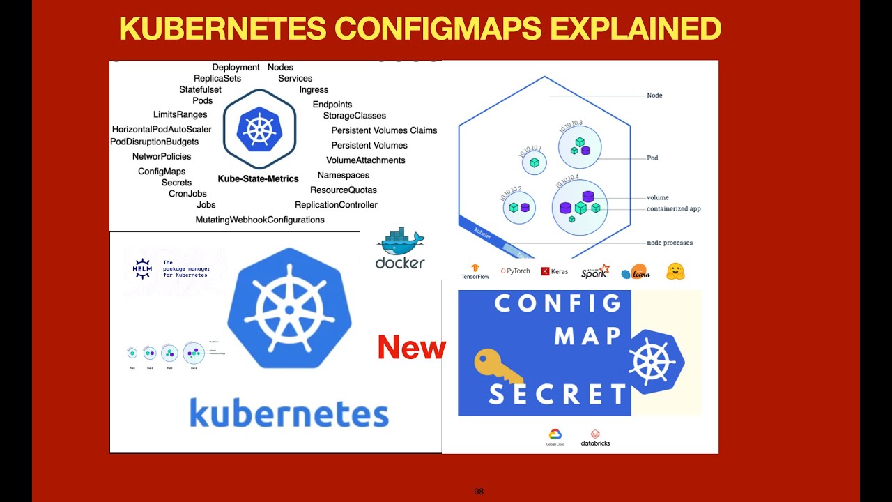 Kubernetes Configmaps Kubernetes Configmaps