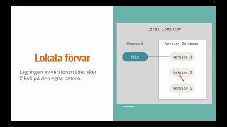 Föreläsning 4: Versionshantering och intro till git