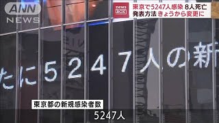 【速報】新型コロナ感染者　全国40856人　東京5247人　厚生労働省(2022年9月27日)