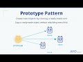 Prototype Design Pattern Explained: Clone Objects to Skip Costly Setup