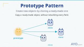 Prototype Design Pattern Explained: Clone Objects to Skip Costly Setup