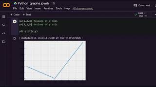 How to draw a line graph in Python using Google Colab | Python Tutorial.