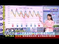 雨下7天 2波梅雨鋒面接力 週二防劇烈降雨｜早安氣象｜tvbs新聞 20240527 @tvbsnews01