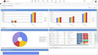 Hydra Reports and Dashboards