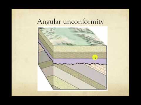 What are the three types of unconformity?