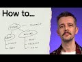 How to create a sitemap (for any website)
