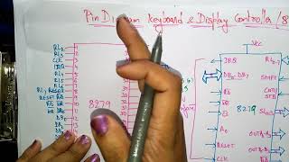 8279 pin diagram | Part-1/2 | MPMC | Lec-30 | Bhanu Priya