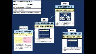 【授業案解説】 中３ 英語    不定詞 東京都市大学等々力中学高等学校  阿部  祐樹