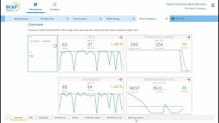 Relaunch of the Bilfinger Connected Asset Performance Platform (BCAP)