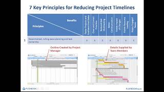 Lean Project Management