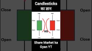 Red Candlestick vs Green Candlesticks in chart pattern of share