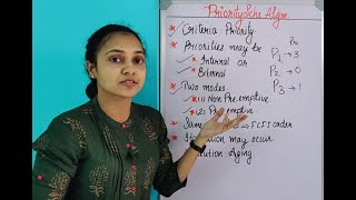 SRTF ALGORITHM | MALAYALAM TUTORIAL|CHAPTERS