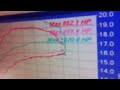 1000 rwhp camaro dyno pull 408 lsx 91mm turbo 200 mph standing mile