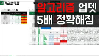 블로그 황금키워드 추출기 네이버 업데이트 반영했습니다.