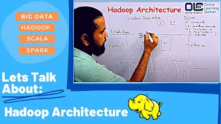 Hadoop Architecture | HDFS Architecture | Hadoop Tutorial | Hadoop Architecture OnlineLearningCenter