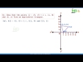 Distance between two points