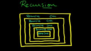 FACTORIAL using RECURSION in PYTHON | Easy Explanation