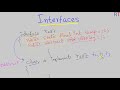 Java-100  Interfaces in Java || Basics of Interface