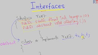 Java-100 Interfaces in Java || Basics of Interface
