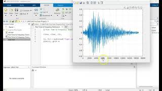 Plotting Signals in MATLAB