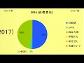 文教大学付属中学校 2018年春　塾別合格者