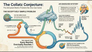 The Simple Math Problem That Computers Canโt Solve (The Collatz Conjecture)