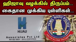 Hijau pvt ltd | hijau scam | IFS Ltd | IFS scam | aarudhra pvt ltd | aarudra scam