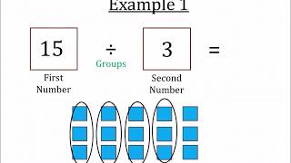 Divide Integers Using Tile Modeling