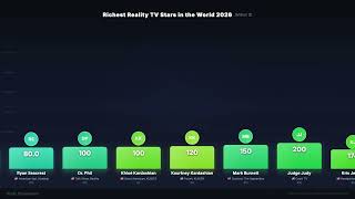 Richest Reality TV Stars — From Trash TV to Billions