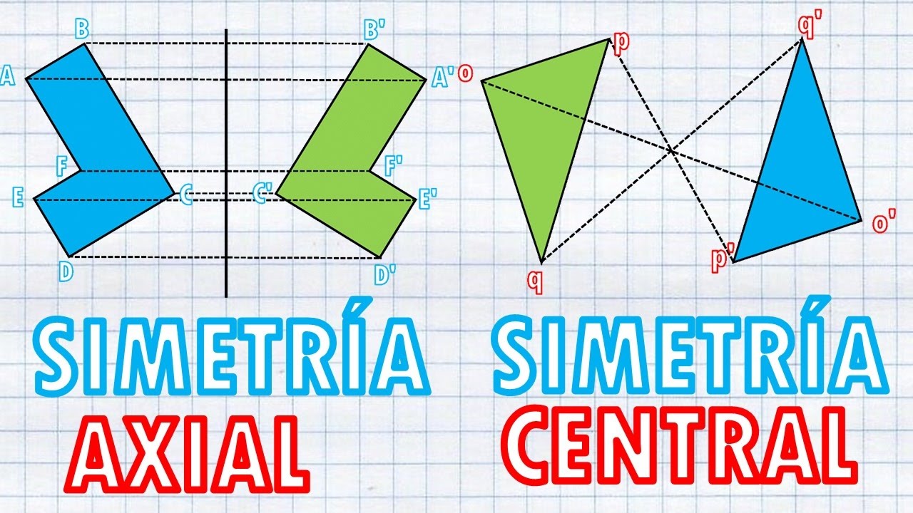 Simetría Axial Y Central. Rotación Y Traslación ~ Geometría Su ...