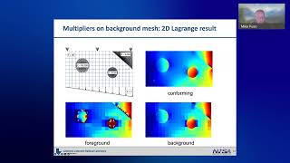 FEM@LLNL | Topics in Immersed Boundary and Contact Interface Methods