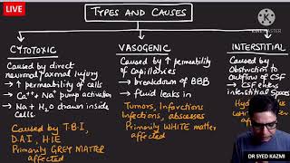 Cerebral Edema and increased ICP in Paediatric Practice