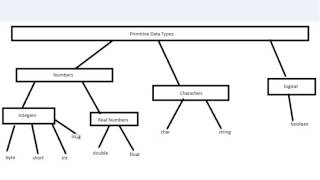 Visual Basic Tutorial 5 Primitive Data Types YouTube