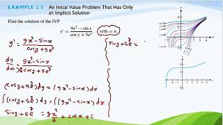 Initial Value Problem (Implicit Solution)