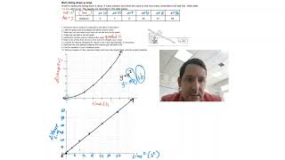Example of Basic Linearization #1
