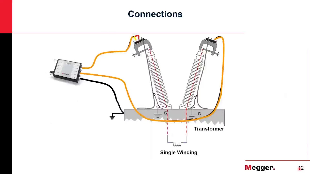 Introduction To Sweep Frequency Response Analysis - YouTube