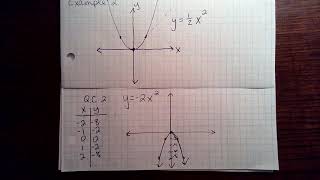 Quadratic Functions: Coefficient on x^2 - St. Elizabeth A1