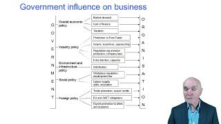 Macroeconomics - ACCA Paper BT