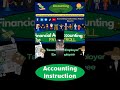 Taxes Employer Employee- Financial Accounting Payroll