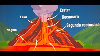 ¿Qué está pasando dentro del volcán Nevado del Ruiz?