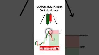 Candlestick Pattern in 📈🚀 #stockmarket#banknifty #trading#chartpattern #forex #nifty#trandin#shorts