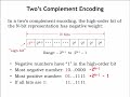 1.2.6 Signed Integers: 2's complement