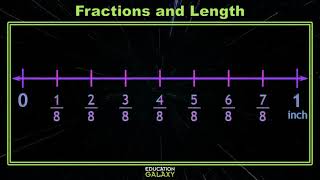 3rd Grade - Math - Measuring Length - Topic Overview