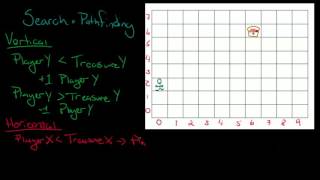 Python Programming Series (Algorithmic Thinking 3): A search algorithm example