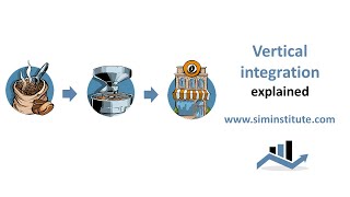 Vertical integration explained