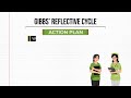 gibbs reflective cycle step by step guide with example