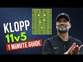 Learn Klopp's Liverpool 11v5 Positional Rondo in 1 Minute