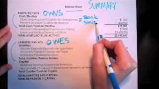 Understanding Cooperative Financial Statements