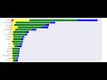 Live Covid Tracker - Data Visualization using Python - Beginner Level